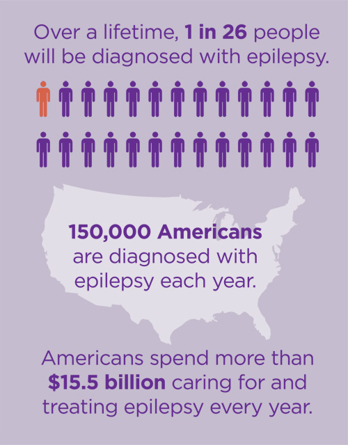 epilepsy-facts