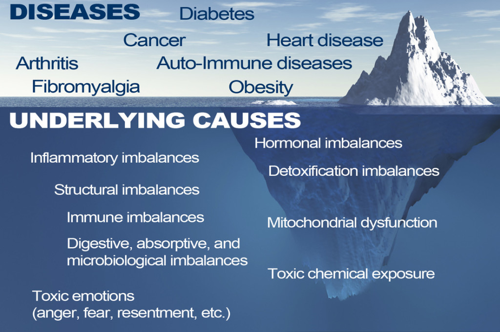 functional-medicine-iceberg-infograph
