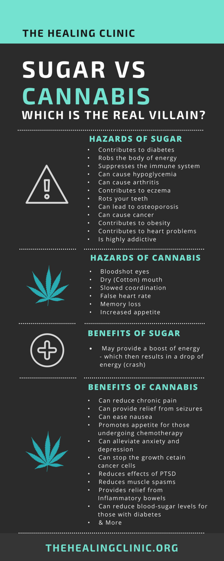 Sugar, not cannabis, is the real villain | Infographic | The Healing Clinic